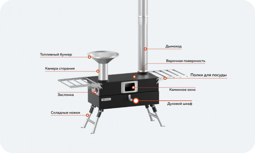 Походная печь Hyggelig KITCHEN 2.0 в Нижнем Новгороде