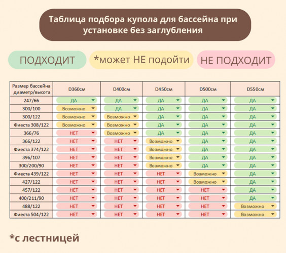 Купол-тент для бассейнов "Фиеста" КОМБИ в Нижнем Новгороде