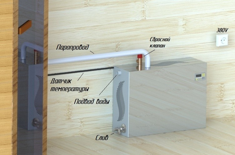 Парогенератор проточный ПГП EVRO 9 кВт в Нижнем Новгороде