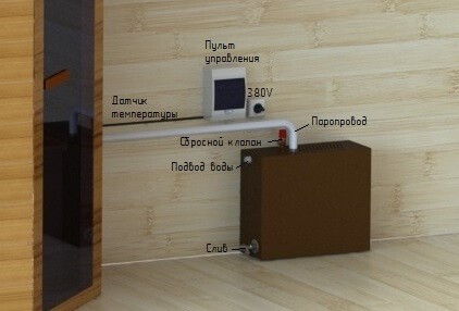 Парогенератор ПГН 12 кВт в Нижнем Новгороде